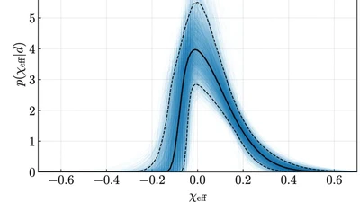 Structure and Skewness of the Effective Inspiral Spin Distribution of Binary Black Hole Mergers featured image