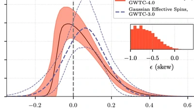 GWTC-4.0: Population Properties of Merging Compact Binaries featured image