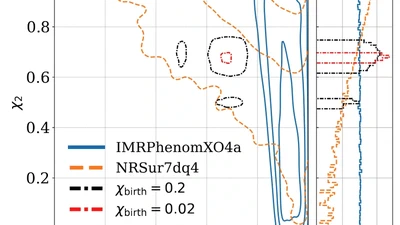 Is GW231123 a hierarchical merger? featured image